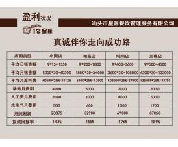 星座甜品產品 產品圖片 加盟店怎么樣