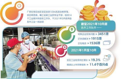 廣西采取組團(tuán)方式服務(wù)企業(yè) 工業(yè)振興特派員上門解難