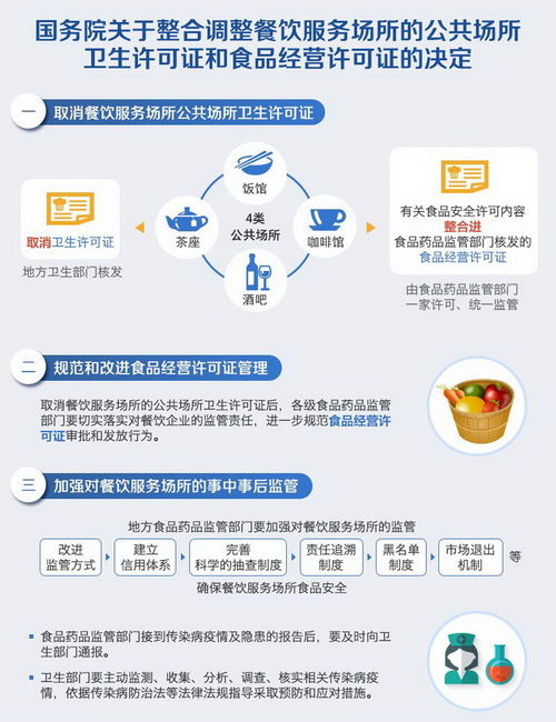 餐飲業(yè)兩證合一 少辦一個證釋放多重紅利