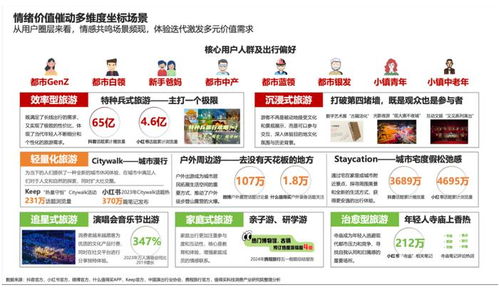 報(bào)告 出行新消費(fèi)呈現(xiàn)生態(tài)可持續(xù) 產(chǎn)品ip化 體驗(yàn)深層次化趨勢